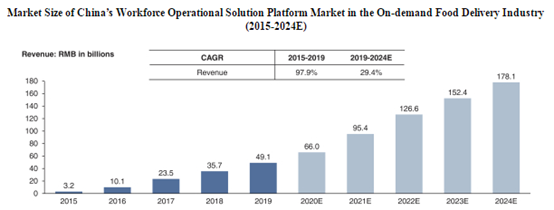 美团|从达达、趣活IPO到美团突破万亿港元市值，即时配送业玩家图鉴
