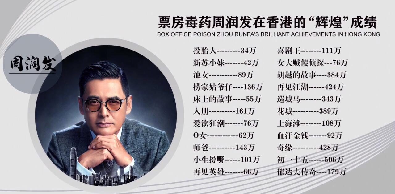 周润发|捧上神坛的演技 吹嘘过头的节俭 捐款活动中从未有过名字的一代影帝