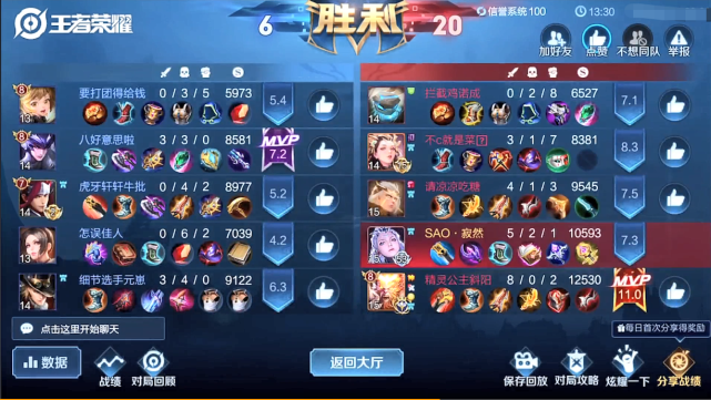 露娜▲2000分拿出露娜，队友还秒锁猴子，寂然以为凉了，结果是国服吉吉国王