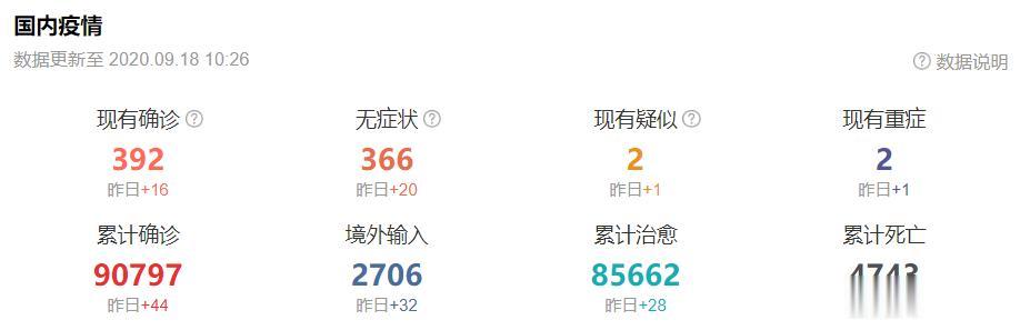 tiktok|最新疫情：新增输入病例32例，印度日增超8万例
