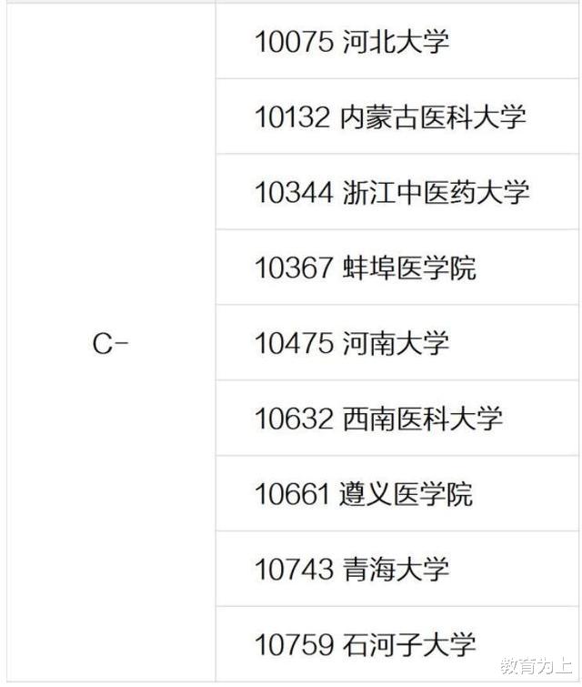 临床医学专业|2020年临床医学专业大学排名:想要学医的考生以及家长可收藏!