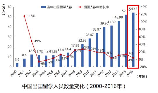 「英国」中国有多少留学生，疫情过去后，回国的留学生们会留下吗？
