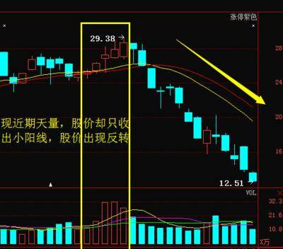 中國股市：“風向標”啟動，下周A股將“牛氣沖天”？一觸即發-圖6