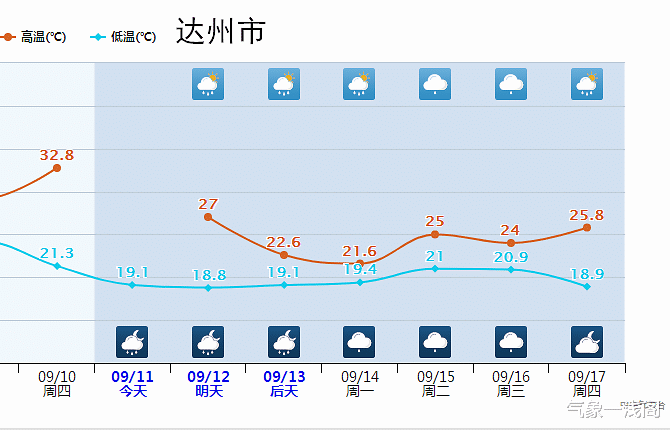 雙1025百帕，今起新冷空氣南下，今秋首輪降溫到，97W將影響日本-圖4