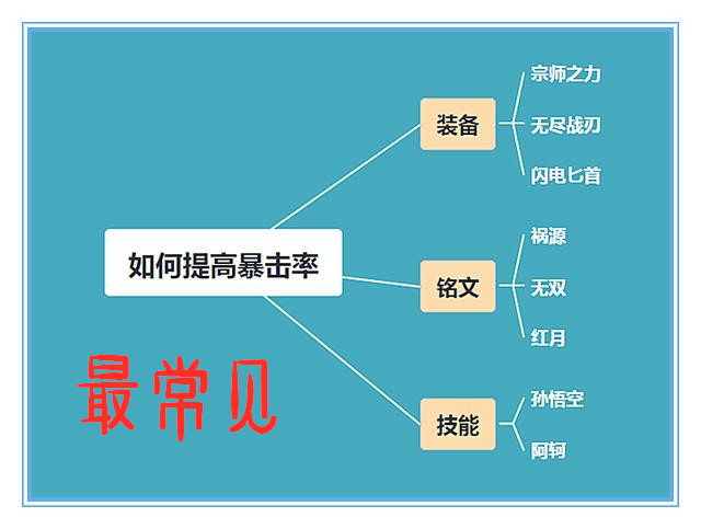 王者荣耀：王者荣耀：有超高攻速和移速的影刃很冷门，有哪些英雄可以出它呢