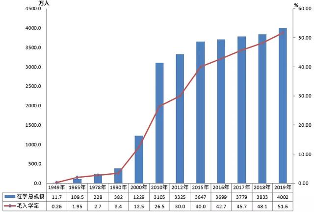 [考研]研究生的录取破100万！240万人在陪跑？研究生真贬值了吗？