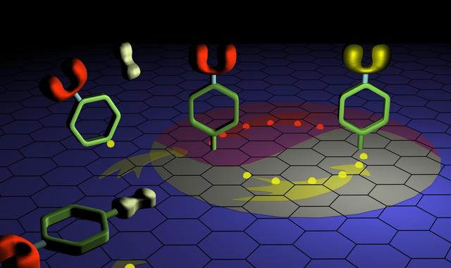 「石墨烯」中科院攻克石墨烯关键技术，延迟降低了1000倍，半导体领域迎突破