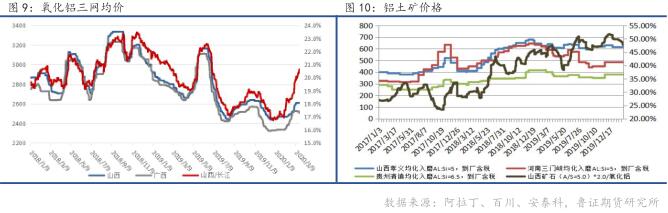 「万豪」铝业行情：全球经济陷入通缩危机 行业调整正在开始