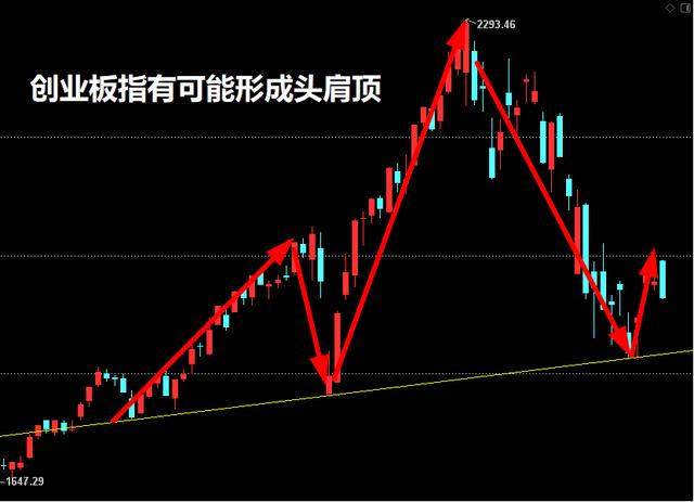 「中国股市」塞翁失马，疫情事件有望成为中国股市碾压美股的契机！