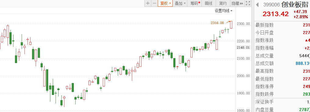 「黑色星期五」黑色星期五？周末，大有利好！3000点妥妥的！