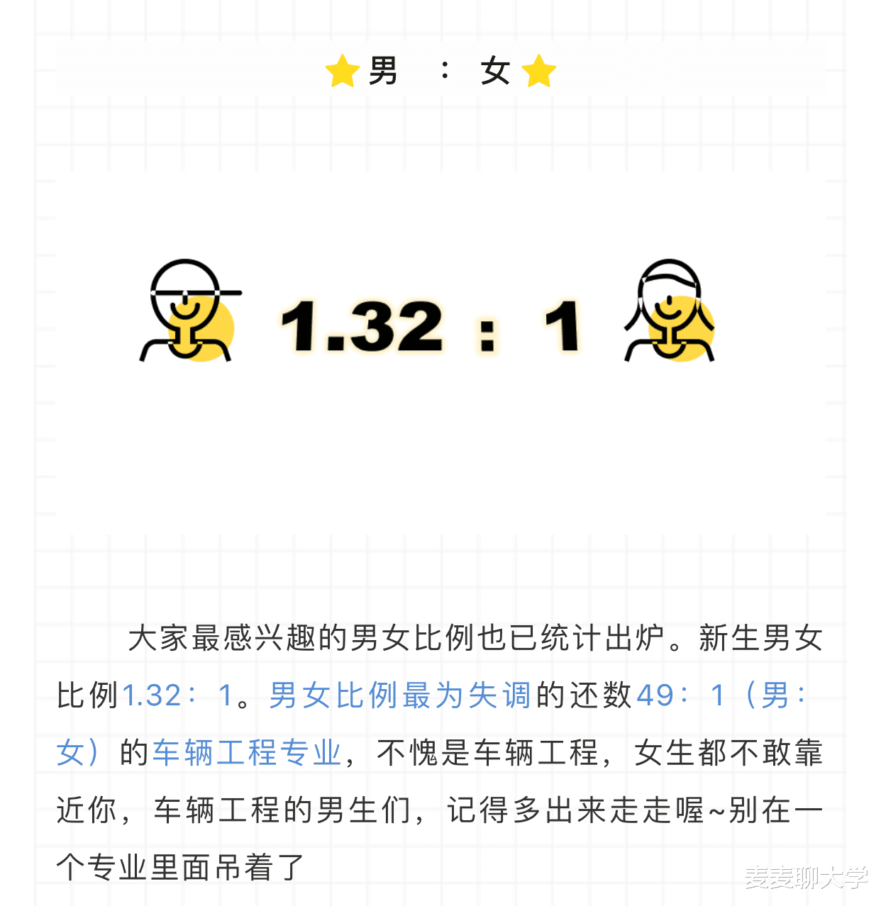 身份证|中国高校单身率排行榜出炉：这前十名高校2020届男女比例是多少？