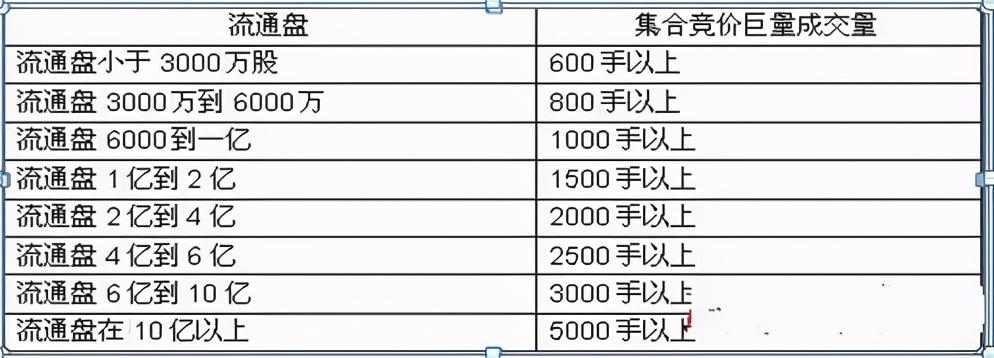 交易|中国股市：9：20分突然撤单，散户还不知道怎回事？看不懂值得反思
