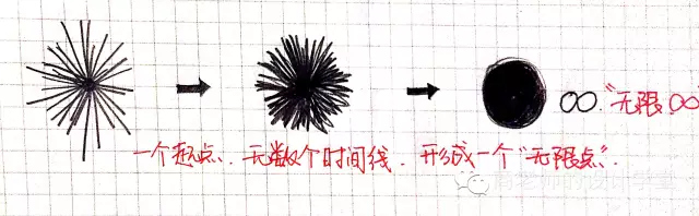 重返中世纪|手绘从零维到十维空间，看一遍智商直线提升！