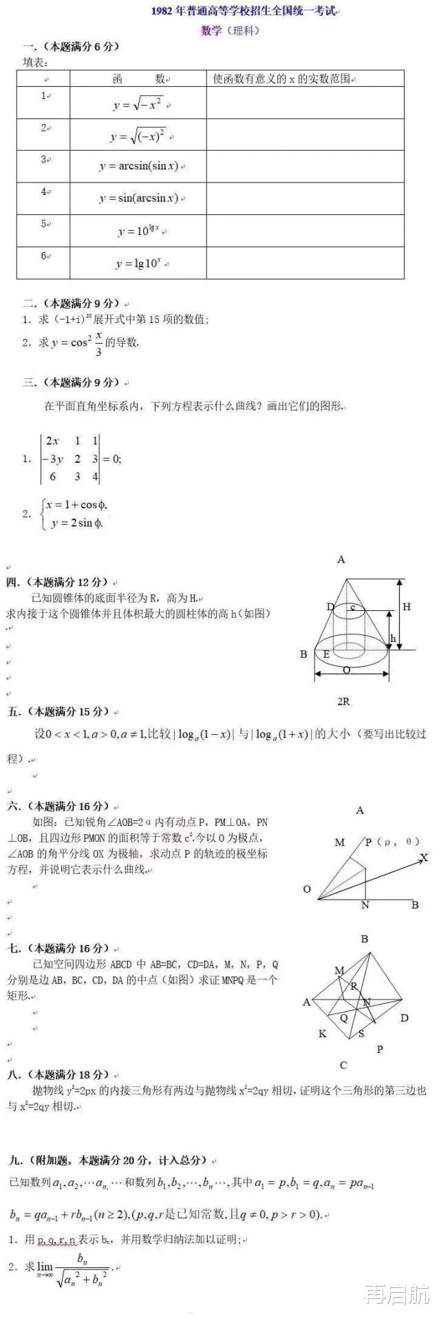 数学|马云1982年高考数学只考了1分！有人说随便蒙也不止1分！你来试试