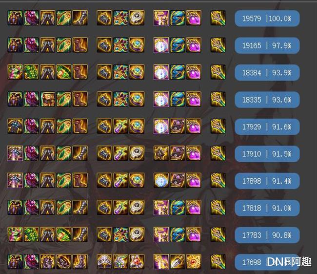 地下城与勇士|DNF：同样的获取代价，属性领先2个三觉，这件T0上衣为何无人问津？