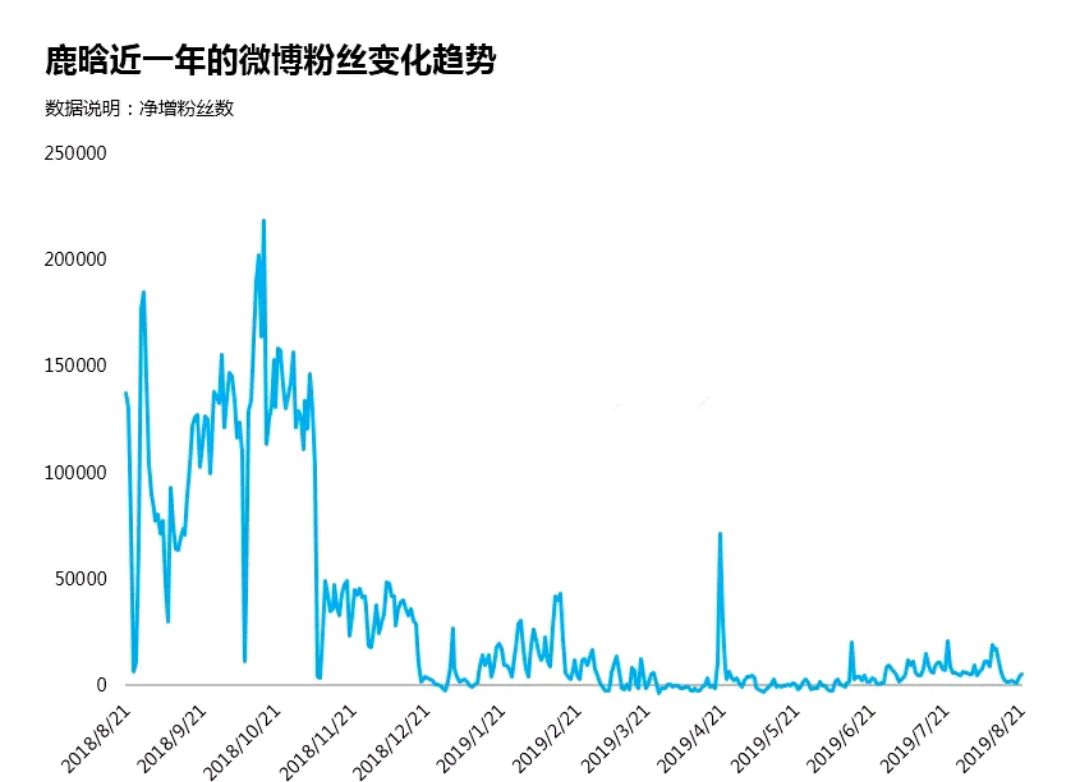 鹿晗|3破吉尼斯世界纪录的鹿晗, 是如何把一手“王炸”打了个稀烂？
