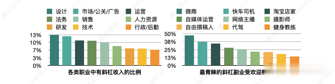 电子商务|2020年轻消费者十大现象