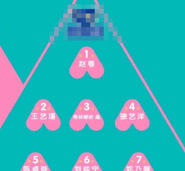 赵粤：《创3》最新排名已出：赵粤拿下第1不算啥，她的名次才是真正的“黑幕”