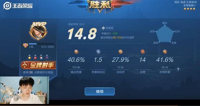 |Fly自创“冰血流”马可波罗，神出装从未见过，弹幕：这也能40%输出？