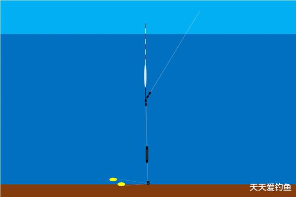 灵敏度|钓鱼技巧：野钓鱼情虽然复杂，没有什么是动动铅坠解决不了的！
