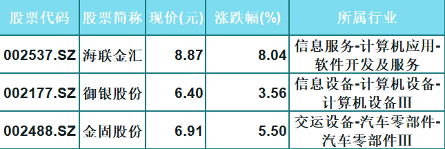 数字货币|数字货币领涨两市！3只数字货币龙头股（名单），股价均小于10