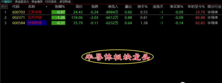 光伏产业|未来的十倍牛股就在这些科技细分龙头里！