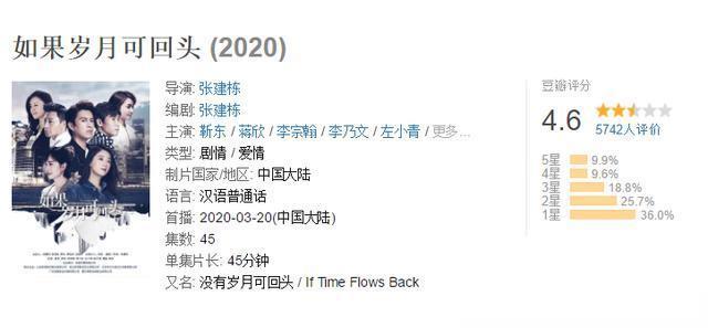 国籍：靳东新剧收视率下降，口碑翻车，什么原因导致输这么惨？