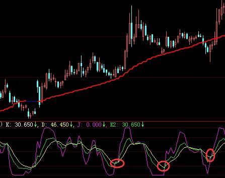 交易■收藏！终于有人把“均线”交易系统说得明明白白，这才是大道至简