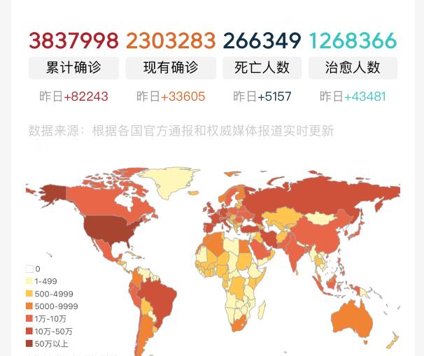 #美国#截至5月8日,美国彻底失守,俄罗斯传来噩耗,印度也崩了!