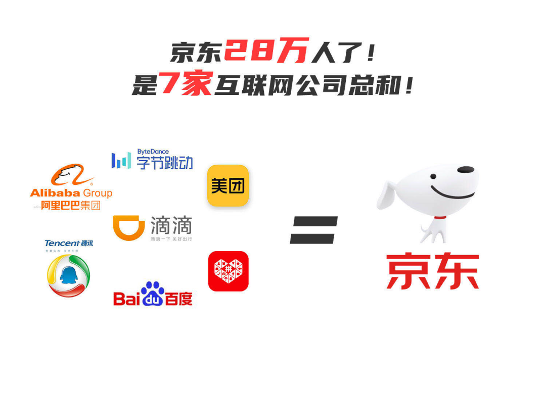 京东金融|京东业绩持续爆发的底气何来？靠供应链和技术优势比肩亚马逊