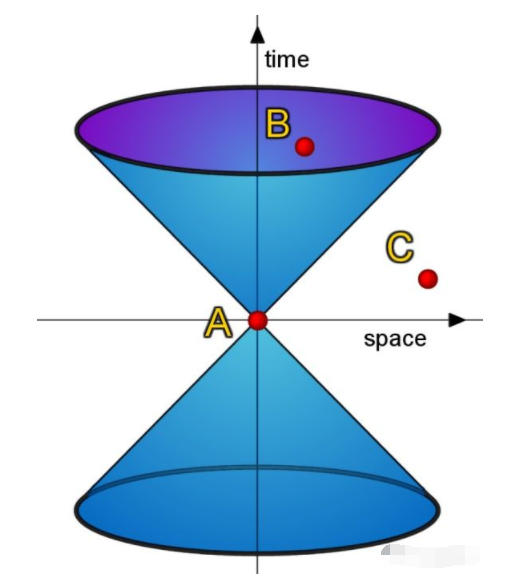 【科学家】人类未解之谜:黑洞到底是什么?黑洞吸走的物质又去哪了呢?