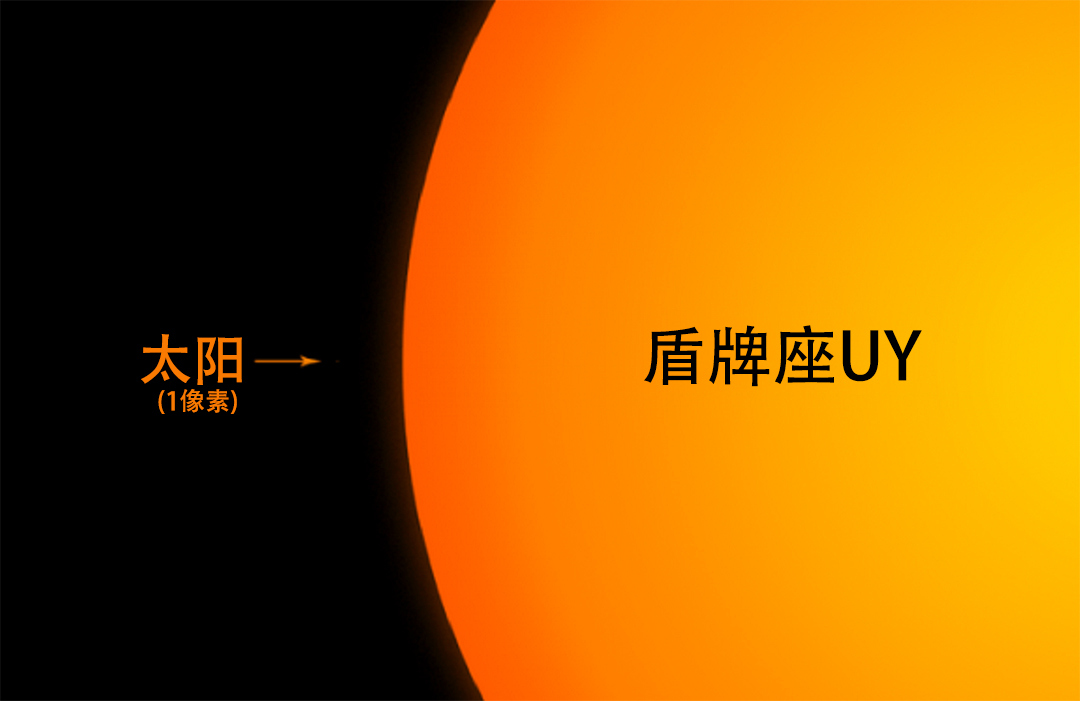 『恒星』盾牌座UY是最大的恒星，会不会有生命？什么样的“人”才能生存？