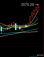 a股 指数再上层楼,个股继续杀跌,说明什么?大跌一触即发