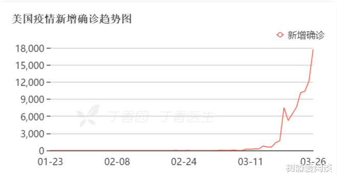 #意大利#反超意大利成为新的世界第一！特朗普突然的宣布，外媒：要钱不要命？