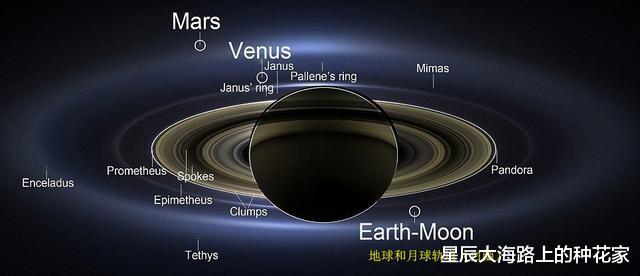 火星|卡西尼探测器在土星轨道上传回照片，上面的内容，突破科学家认知
