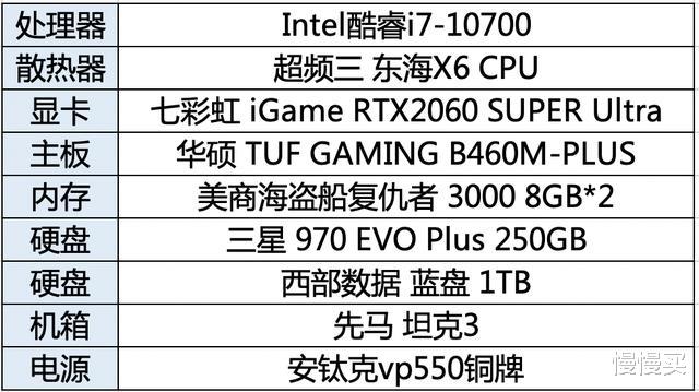 显卡|2020年8月装机配置推荐丨趁着配件未涨价,有心仪的赶快选购起来