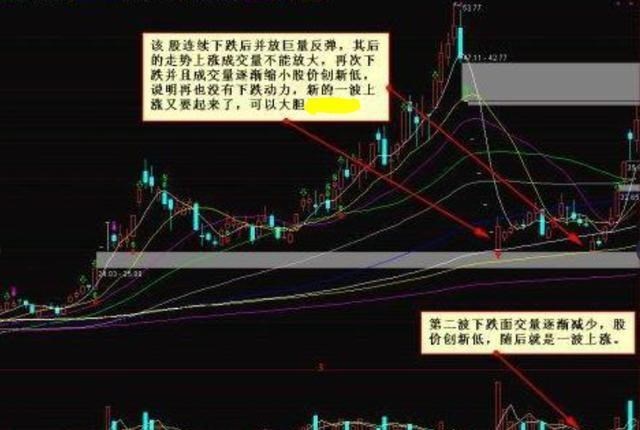 股价|中国股市:什么样的涨停板可以追?轻松追击涨停股!赚到怀疑人生