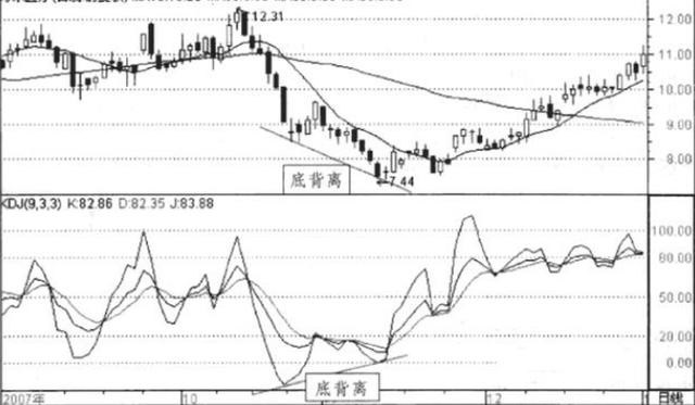 交易|中国股市:“集合竞价”过亿封板,最后却撤单!主力意图如何?
