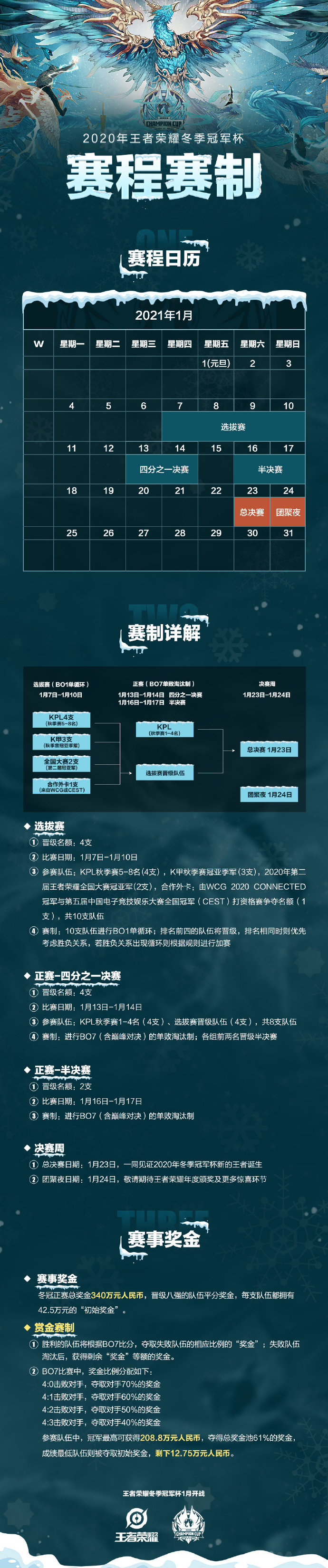 2020王者榮耀冬冠參賽戰隊確定，首戰QG對陣久競-圖3