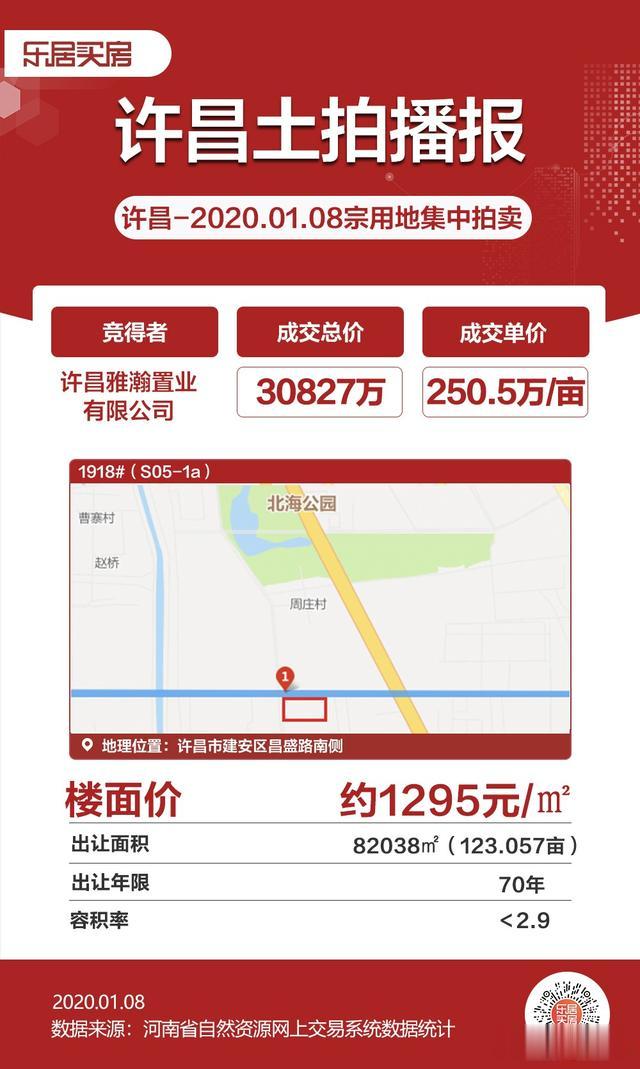 许昌土拍播报，2020年第一次土拍，2宗地块吸金超6亿