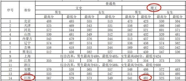 大学|我国唯一以“中央”命名的二本大学,专业实力很强,考上就是福