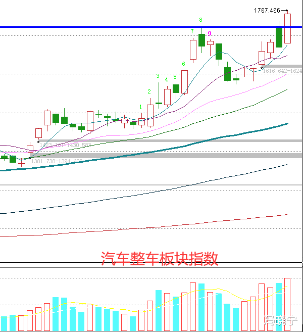 量能|A股连续三天上涨,但量能并未有效放大,这是不是假涨?