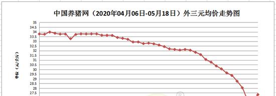 【】5月18日猪评：猪价要大涨？别急！先看反弹原因几何？