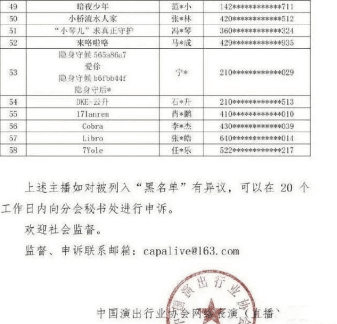 『央视』央视展开新一轮封杀，58位网红将被无限期封杀，净网平台刻不容缓