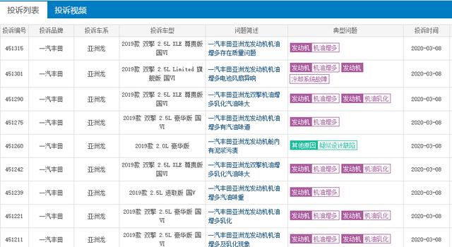[mustang]丰田承认引擎缺陷，缸体裂缝混入冷却液至机油增多