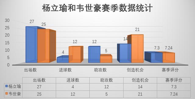 「广州恒大」从“双子星”到“四小天鹅”,恒大更新换代后,手握重建王朝基石