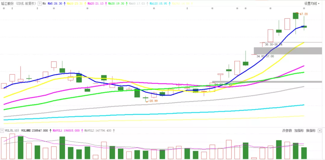 【涨停】明日涨停预测，国电南自、东方网力、继峰股份