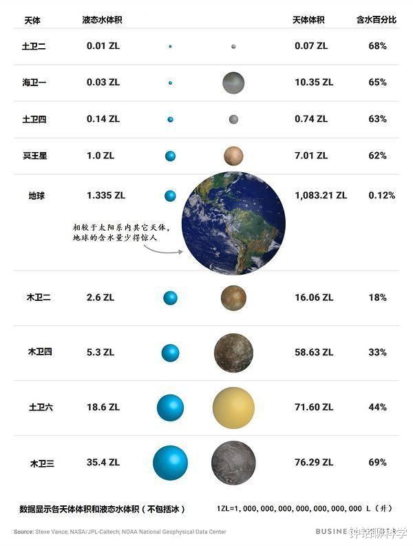 行星|为什么宇宙中不可能出现全部都是水的星球？