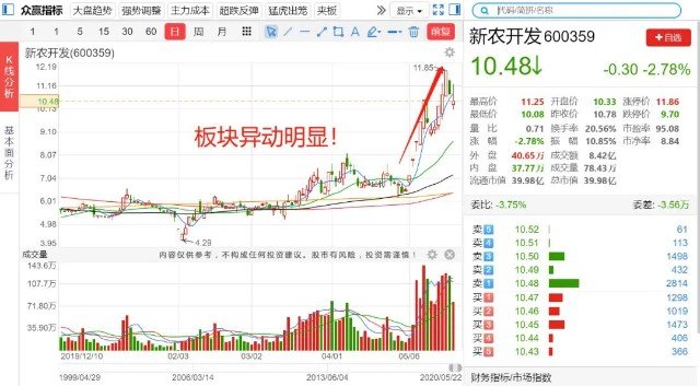 #农业板块#大利好！农业板块大利好来了！谁是真龙头？（附股）