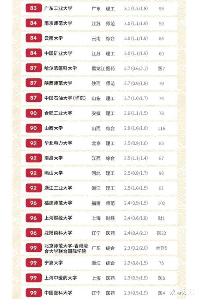 高校|2020中国大学高端人才排名100强：中国科学技术大学居第3